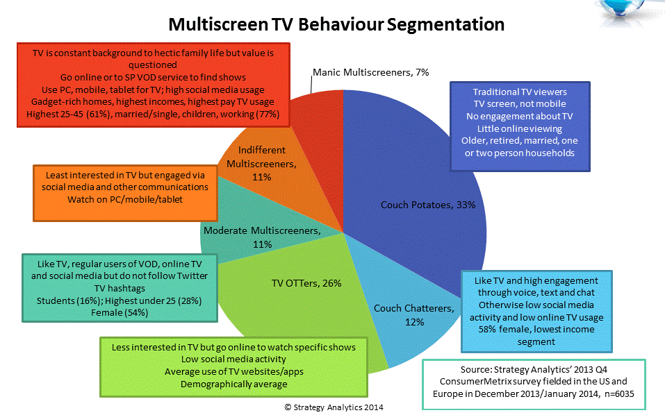 MultiScreen TV Viewership 2014