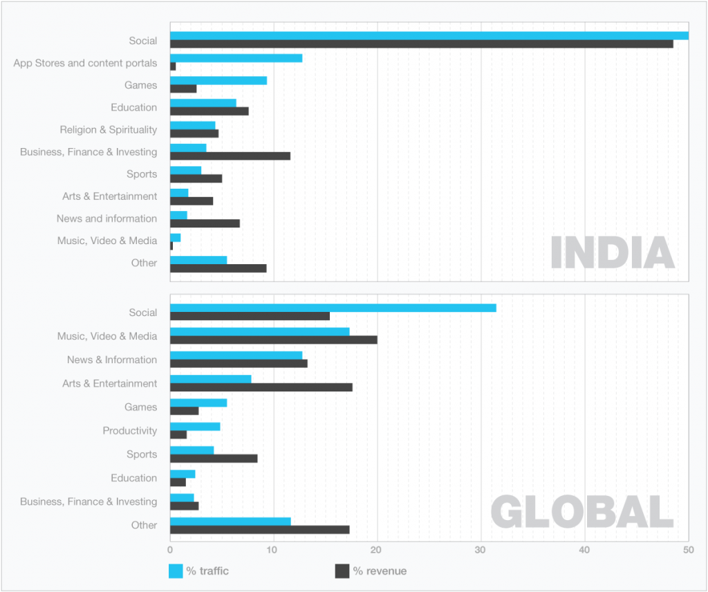 mobile website usage