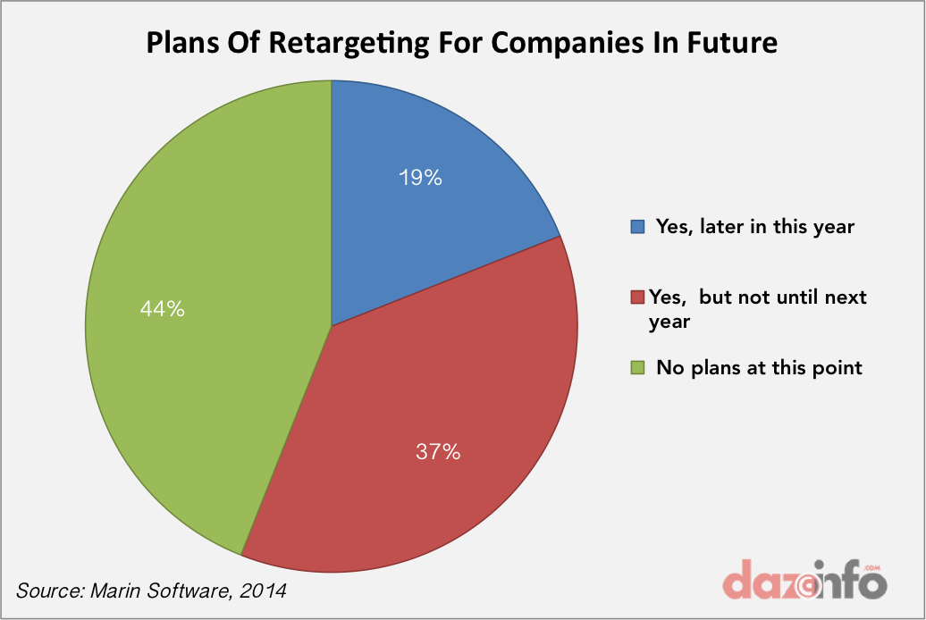 retargeting marketing