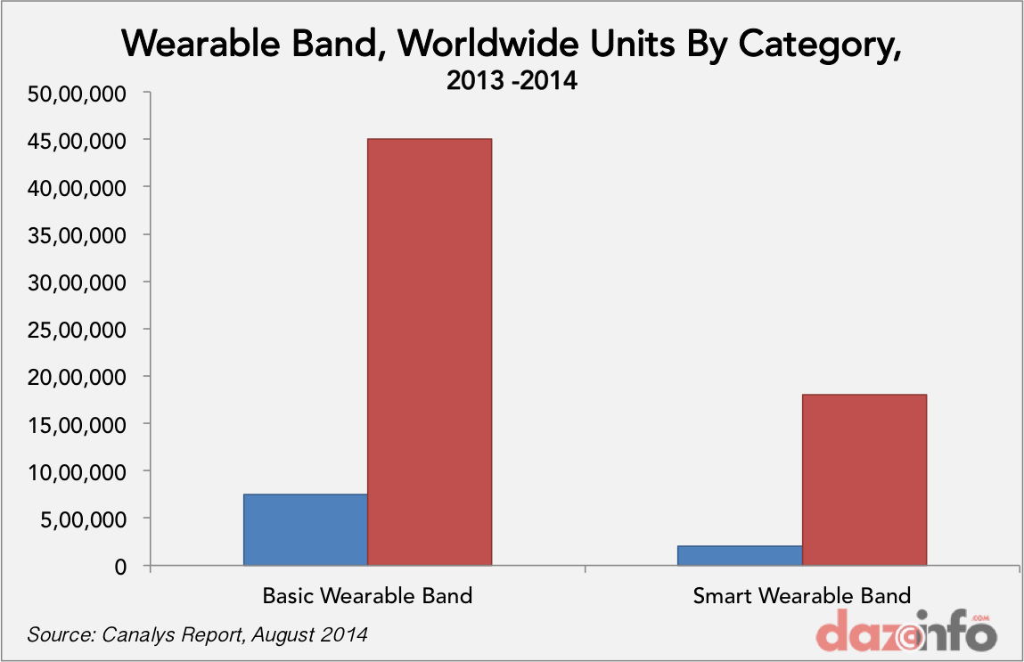 wearable band shipments 1H 2013 - 2014