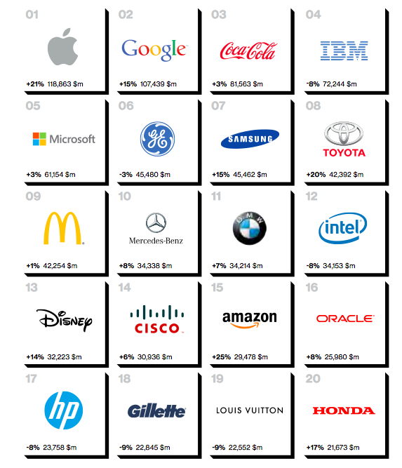 Global Brands