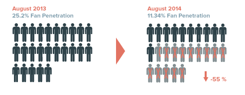 Infographic_August-2014_Fan-penetration