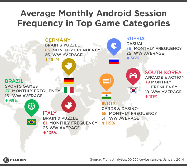 Top Best Android Games of January 2014