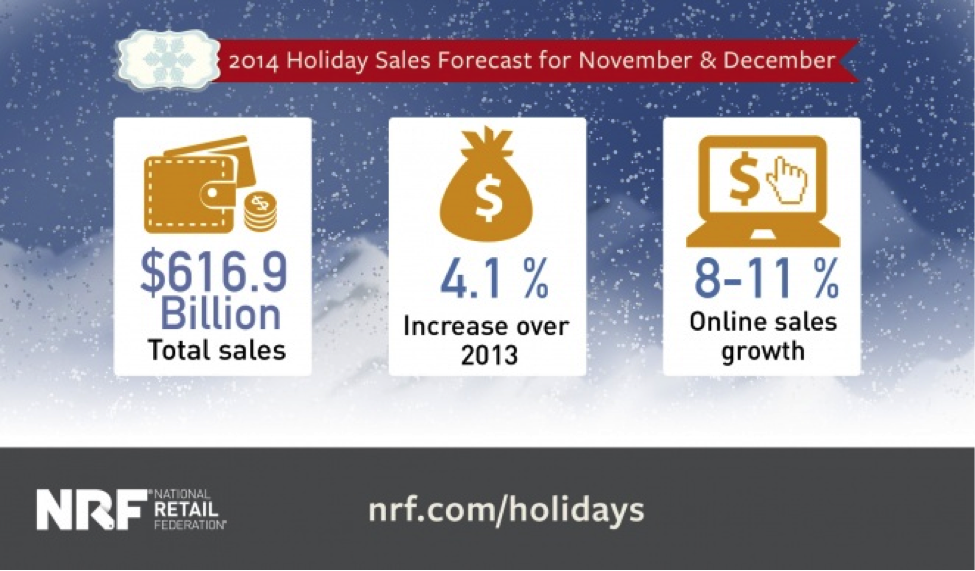 US eCommerce holiday sales 2014