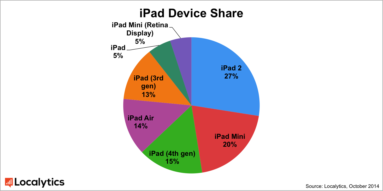 ipad_device_share