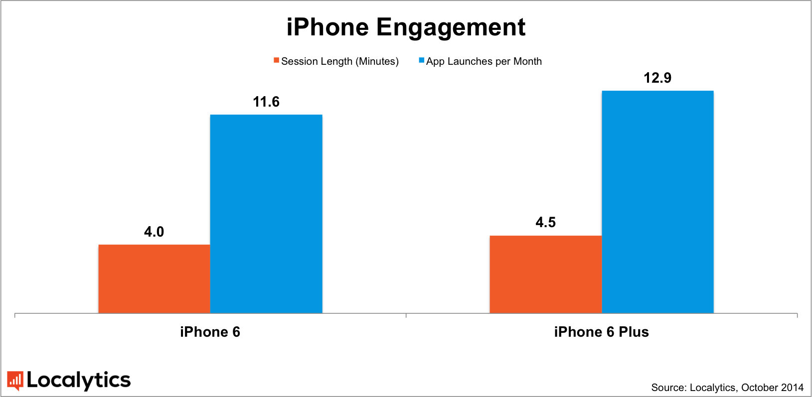 iphone_engagement