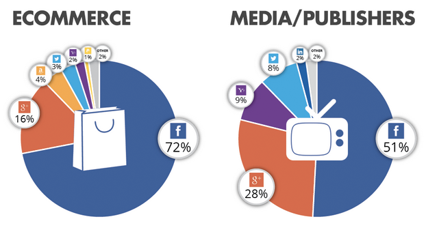 social-login-in-ecommerce