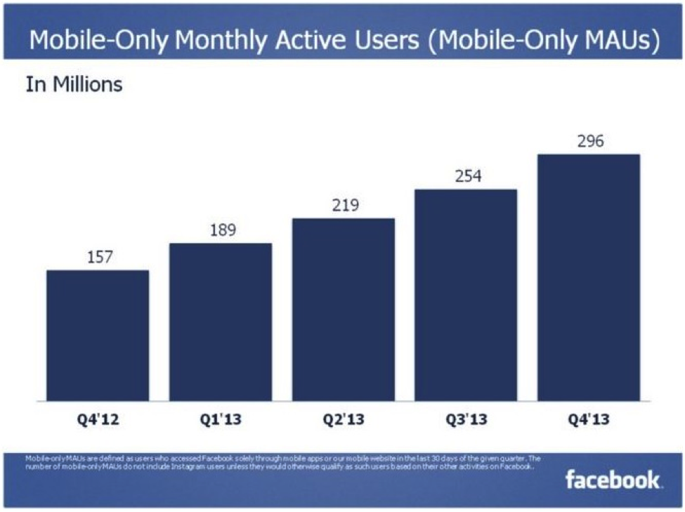 Facebook mobile only MAU Q3 2014