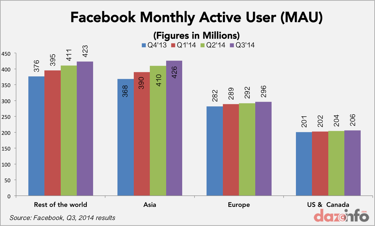 facebook MAU Q3 2014