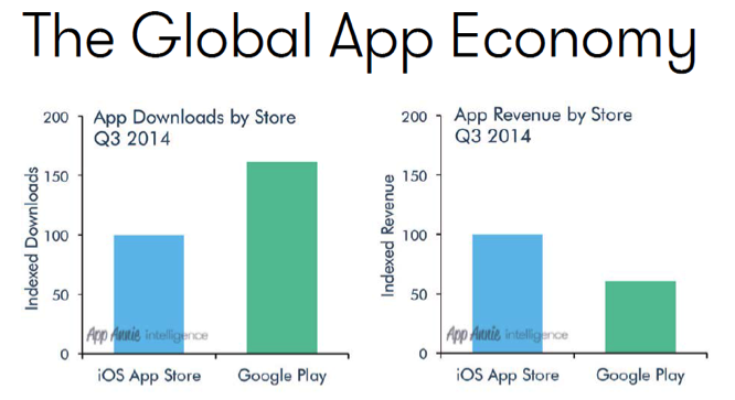global app economy