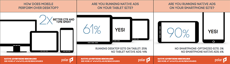 native-ad-on-mobile-CTR