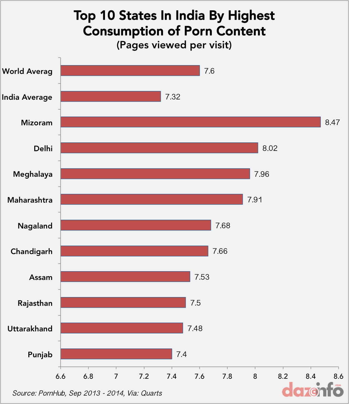 top 10 states india highest porn content consumption 2014