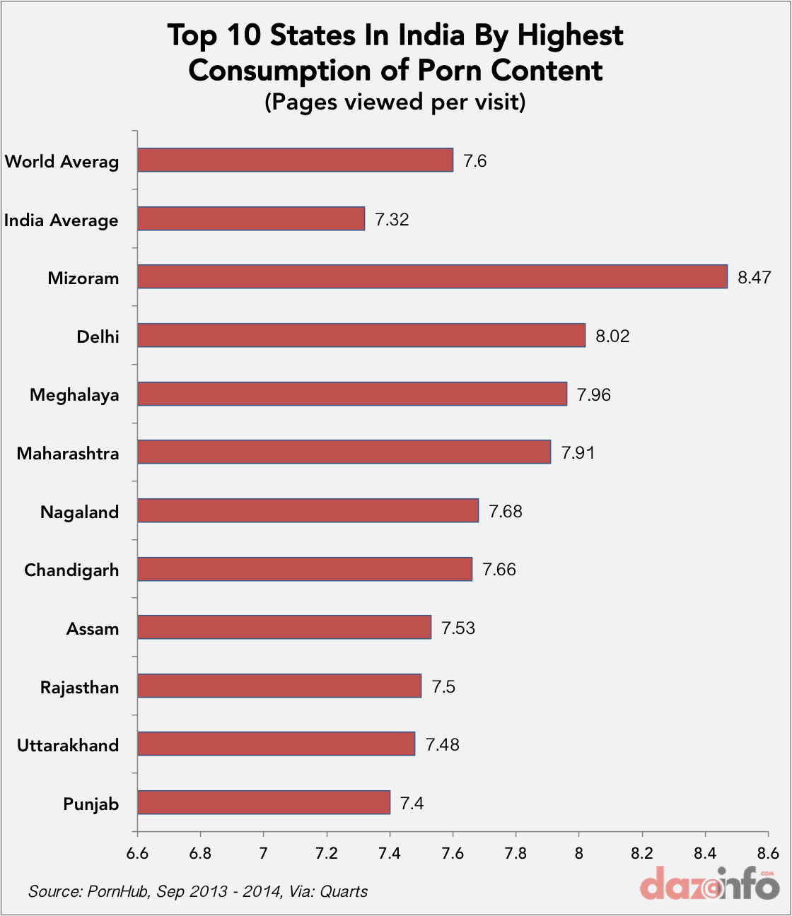 Porn Content Consumption In India 50% Use Smartphones to Access Porn Websites STUDY bilde