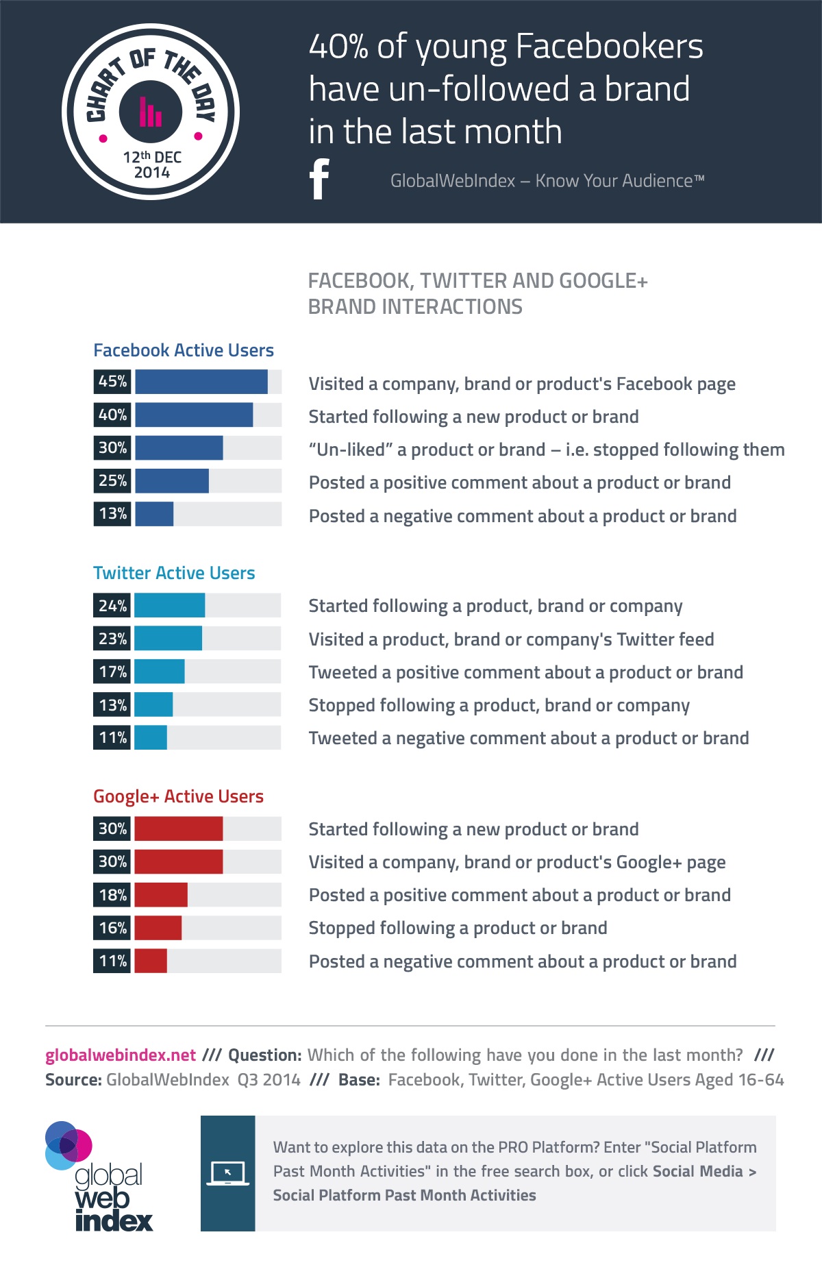 unfollow chart