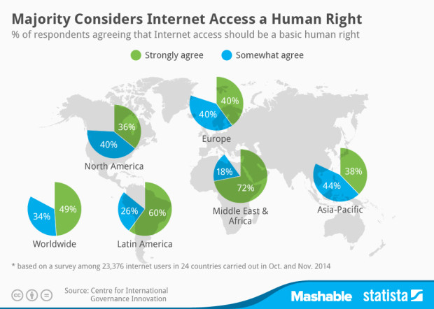 Internet_access_a_human_right_