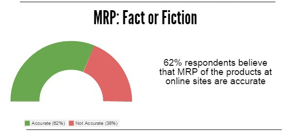 OnlineShoppingDuringFestival - MRP Fact or Fiction