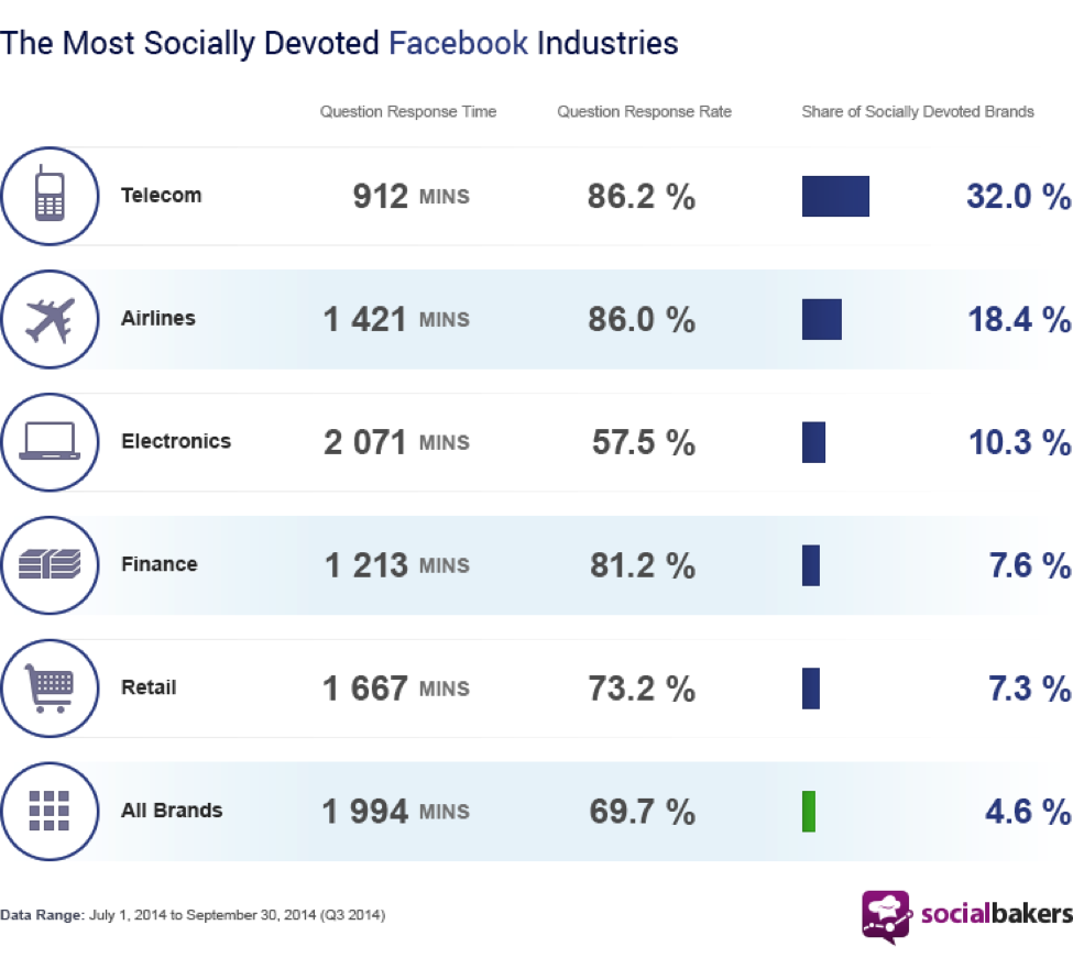 socially devoted industries