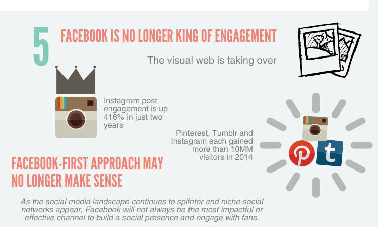 Social media engagement 2015
