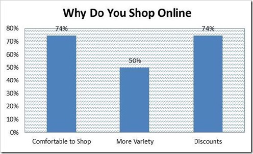 Why-do-you-shop-online