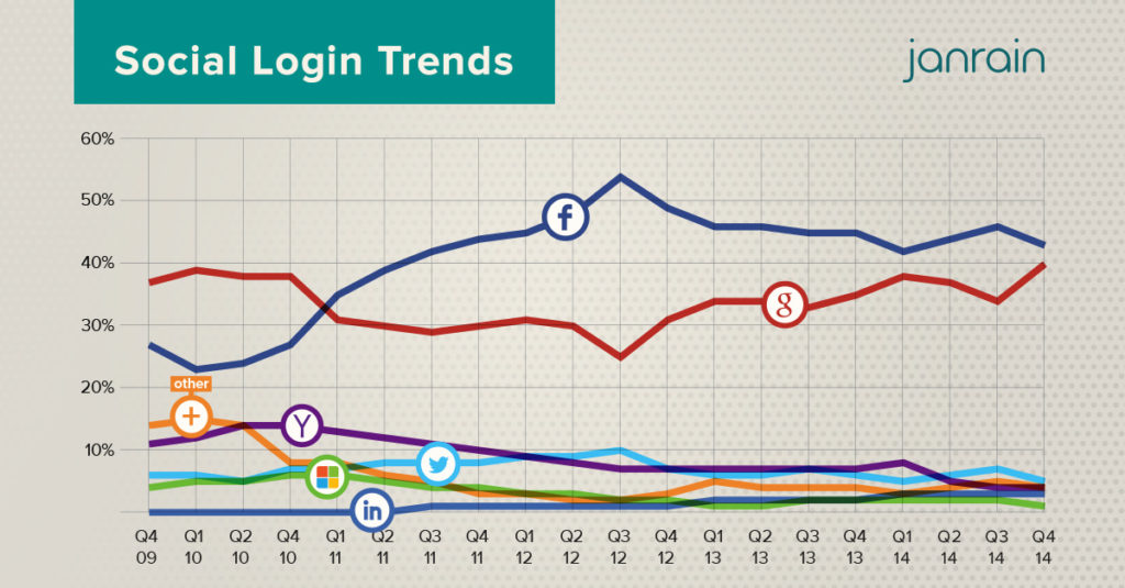 aggregate-trends-Q414