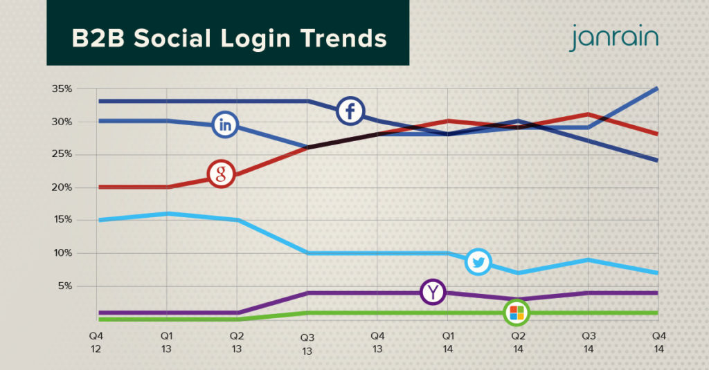 b2b-trends-Q414