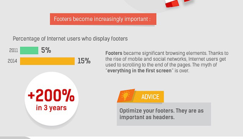 importance of footers for ecommerce sites