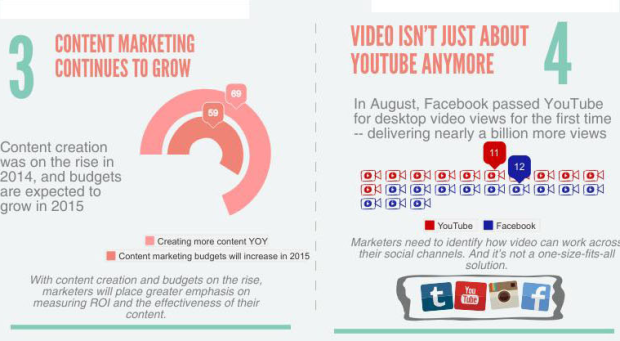 social media content marketing trend 2015
