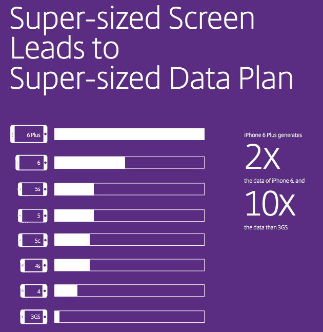 data usage on iPhone 6 Plus