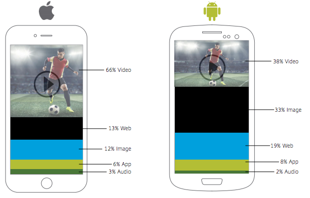 sports apps consumption