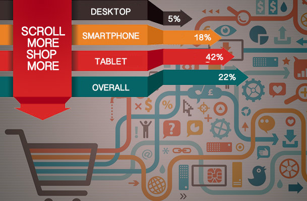 Ecommerce-Websites-SCROLL