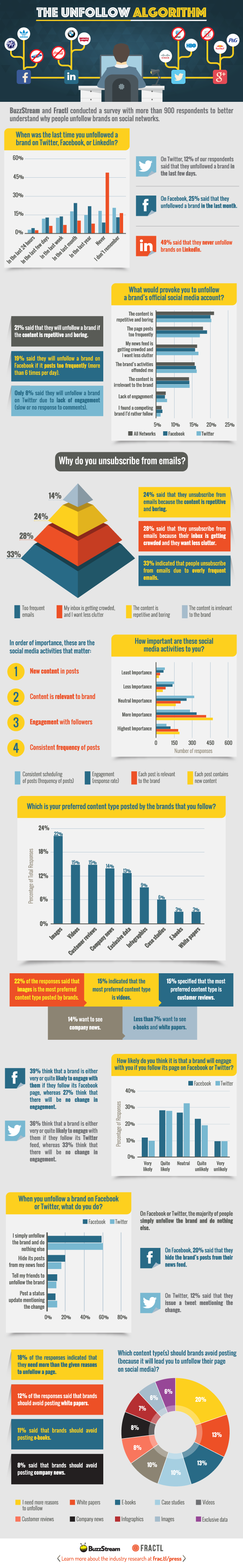 Infographic