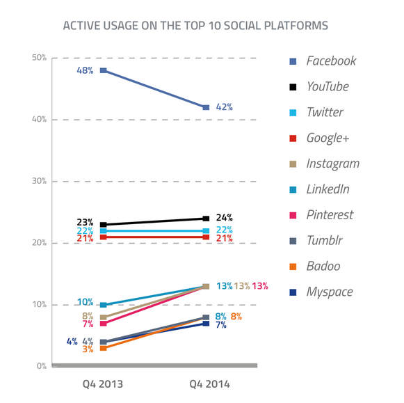 active-usages