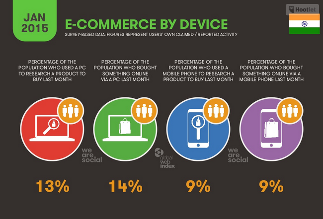 ecommerce-mobile