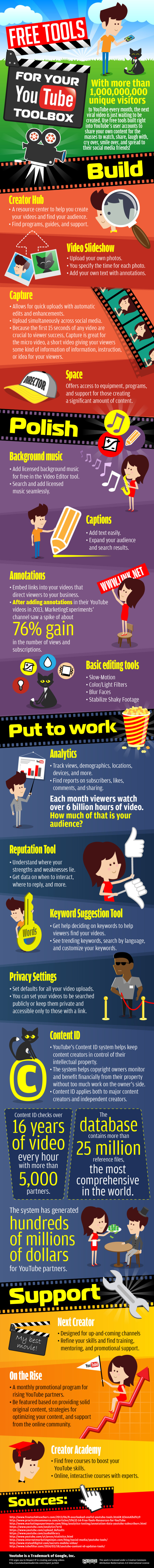 infographic-youtube-tools
