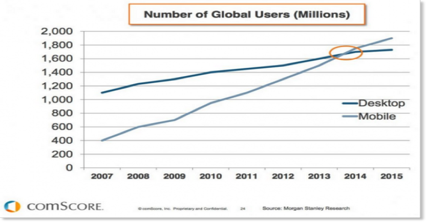 number of mobile user