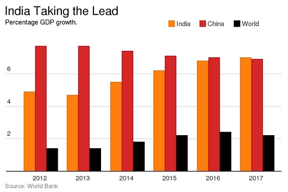 world-bank-graph