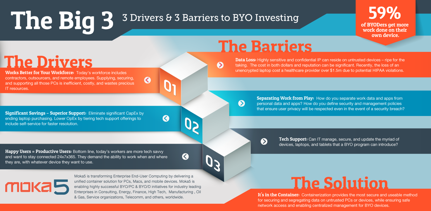 BYOD_Infographic