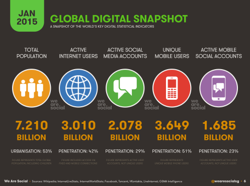 Digital  Social Mobile Worldwide in 2015