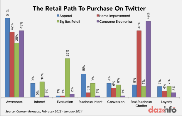How People Buy on Twitter 2014