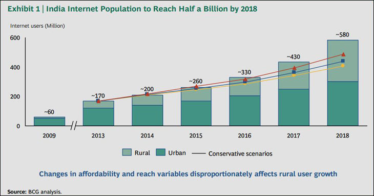 Indian-Internet-Population-Growth