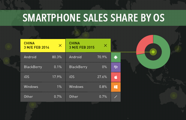 SMARTPHONE-SALES-SHARE-IN-CHINA