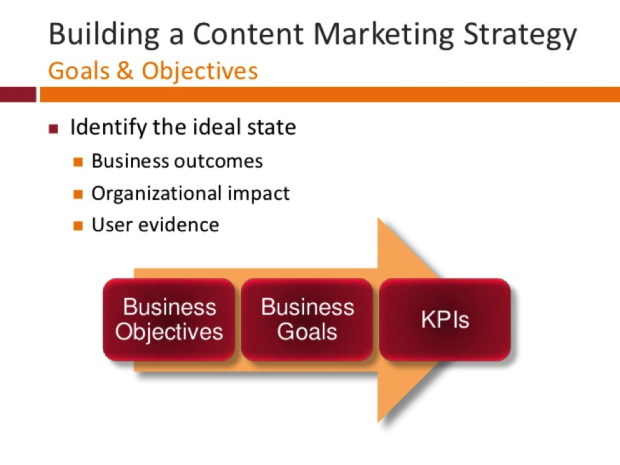 content marketing - goal and objectives