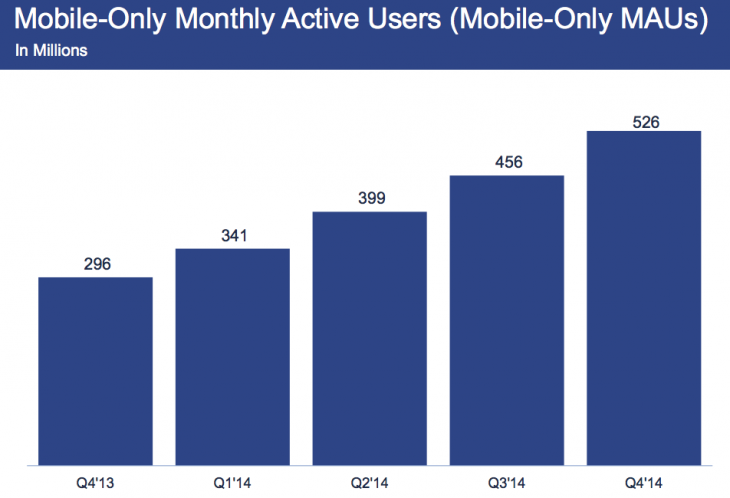facebook-mobile-only-users