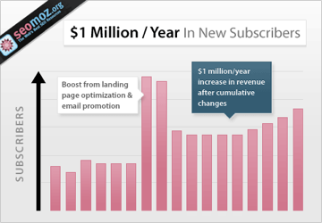 increase email subscription