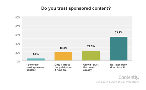 trust on content