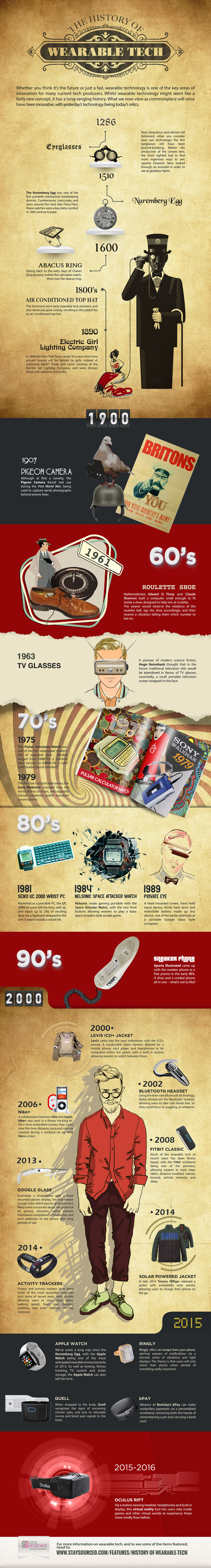 Evolution of Wearable Technology