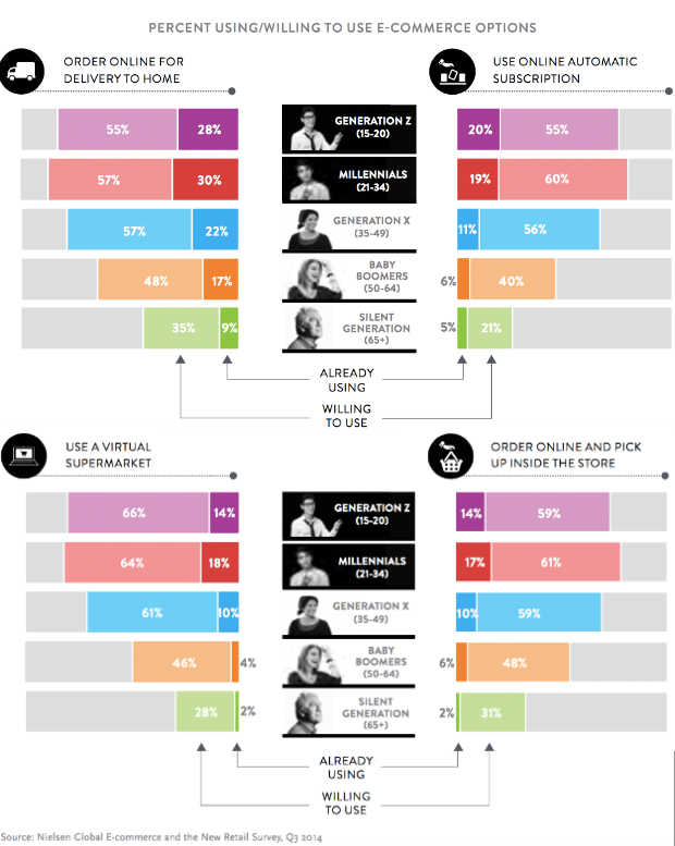 global-online-grocery-shoppers-habits