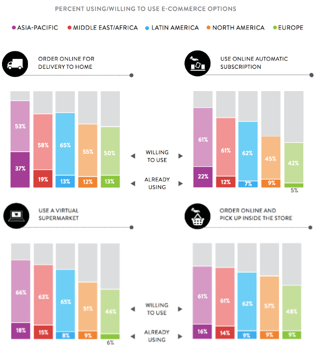 online-grocery-shopping-industry-trends