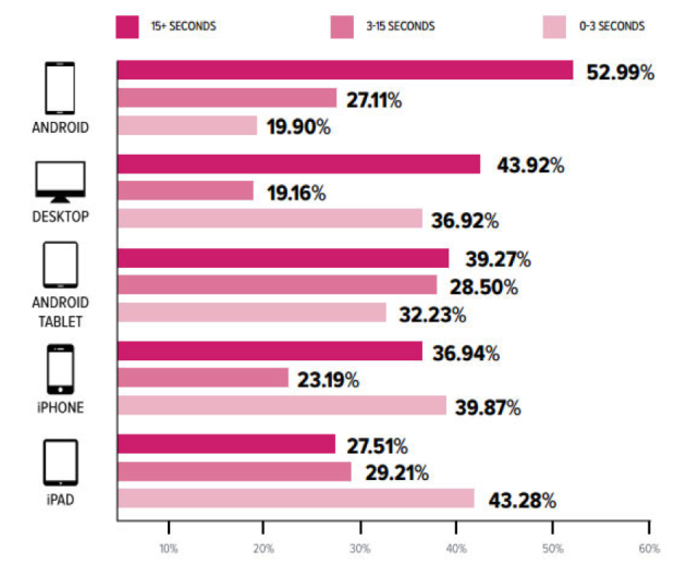 consumer device prefernce for email 2014