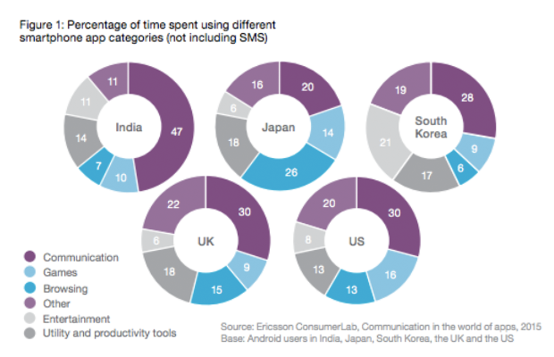smartphone-apps-time-spent